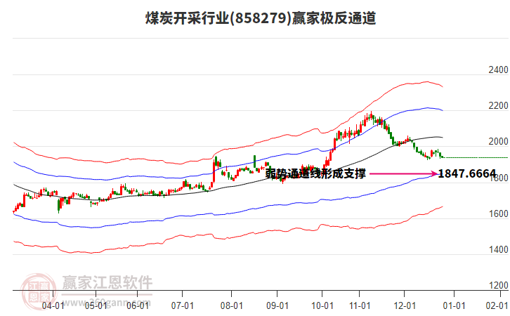 858279煤炭開(kāi)采贏家極反通道工具 858279煤炭開(kāi)采贏家極反通道工具