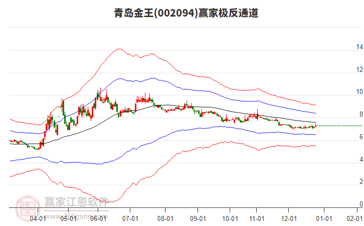002094青島金王贏家極反通道工具