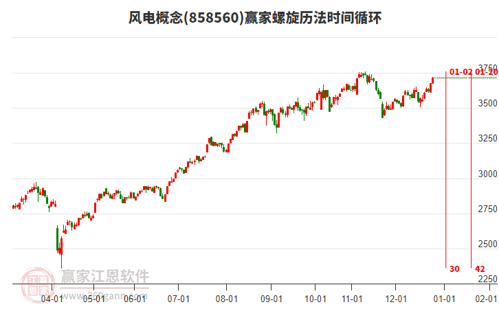 風(fēng)電概念螺旋歷法時(shí)間循環(huán)工具 風(fēng)電概念螺旋歷法時(shí)間循環(huán)工具