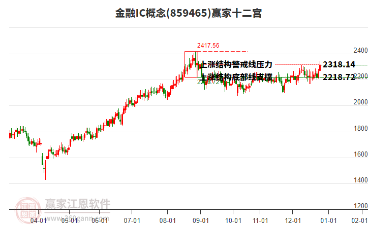 859465金融IC贏家十二宮工具 859465金融IC贏家十二宮工具