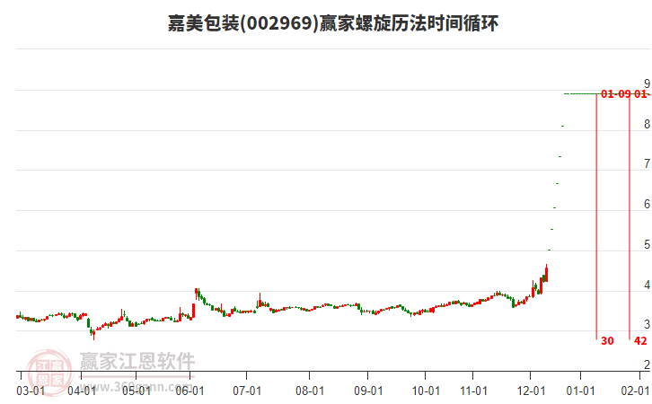002969嘉美包裝螺旋歷法時間循環(huán)工具