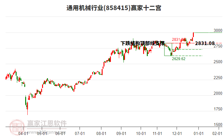 858415通用機(jī)械贏家十二宮工具