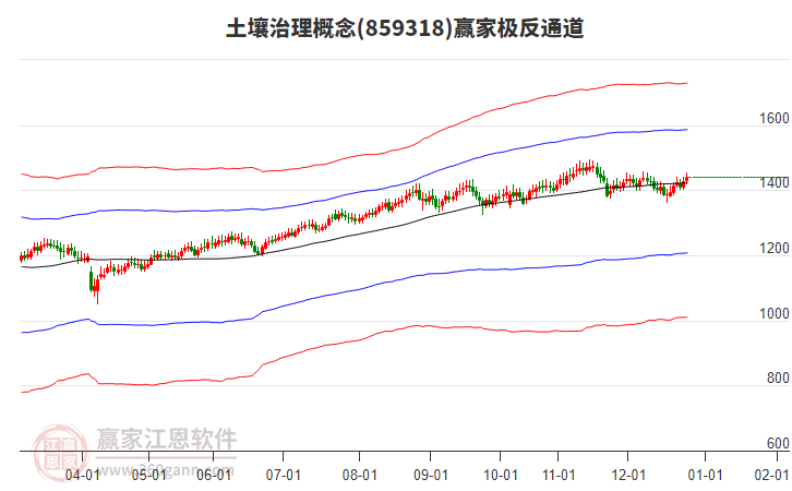 859318土壤治理贏家極反通道工具