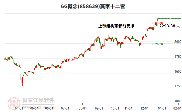 8586396G贏家十二宮工具 8586396G贏家十二宮工具