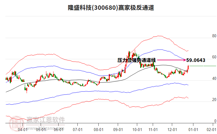 300680隆盛科技贏家極反通道工具 300680隆盛科技贏家極反通道工具