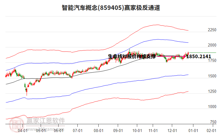 859405智能汽車贏家極反通道工具