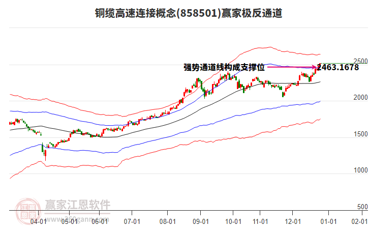 858501銅纜高速連接贏家極反通道工具 858501銅纜高速連接贏家極反通道工具