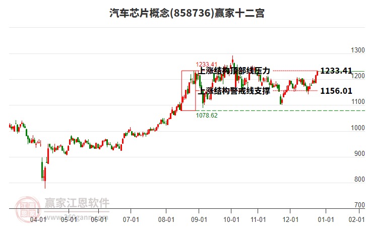 858736汽車芯片贏家十二宮工具 858736汽車芯片贏家十二宮工具