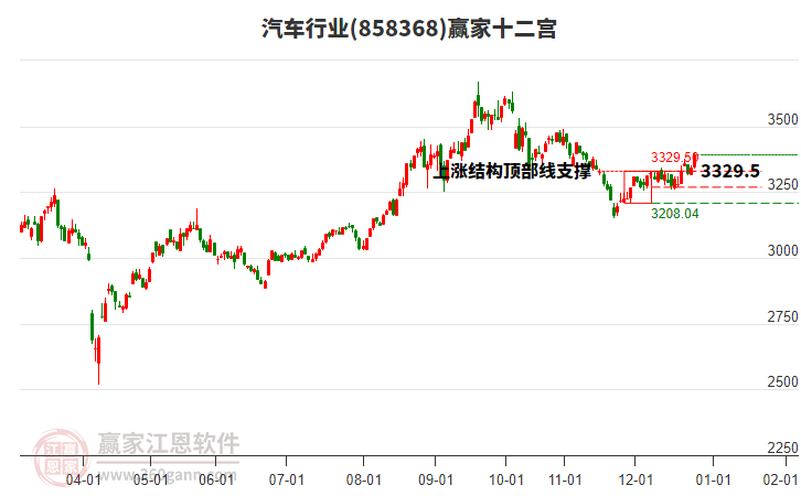 858368汽車贏家十二宮工具