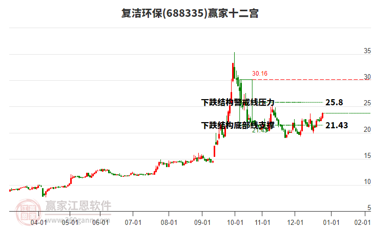 688335復(fù)潔環(huán)保贏家十二宮工具