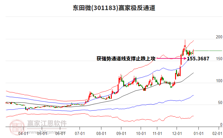 301183東田微贏家極反通道工具 301183東田微贏家極反通道工具