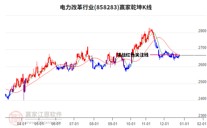 858283電力改革贏家乾坤K線工具