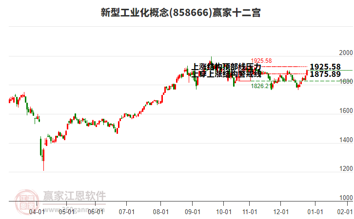 858666新型工業(yè)化贏家十二宮工具 858666新型工業(yè)化贏家十二宮工具