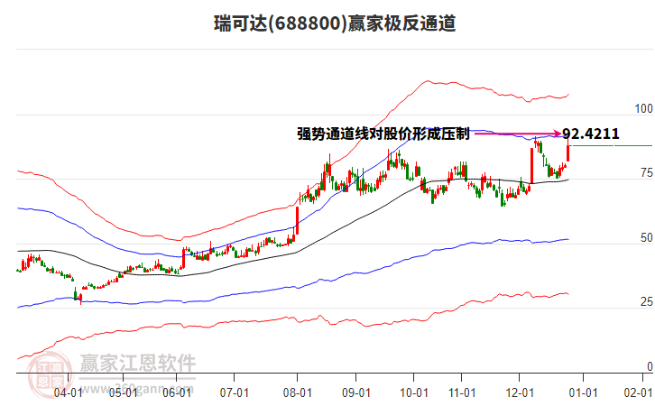 688800瑞可達(dá)贏家極反通道工具 688800瑞可達(dá)贏家極反通道工具