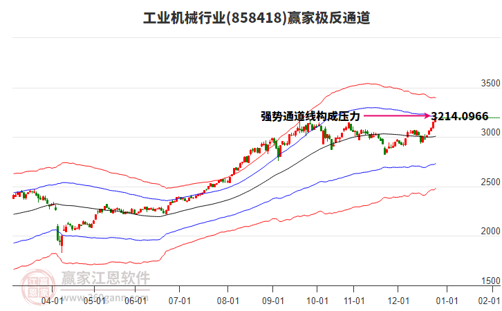 858418工業(yè)機械贏家極反通道工具