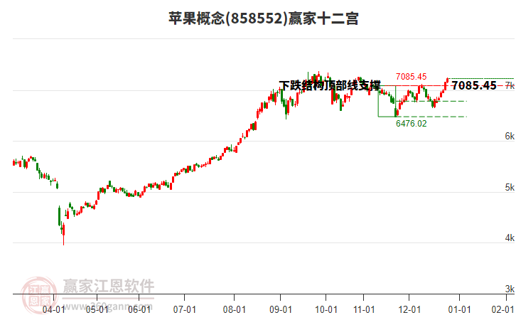 858552蘋果贏家十二宮工具 858552蘋果贏家十二宮工具
