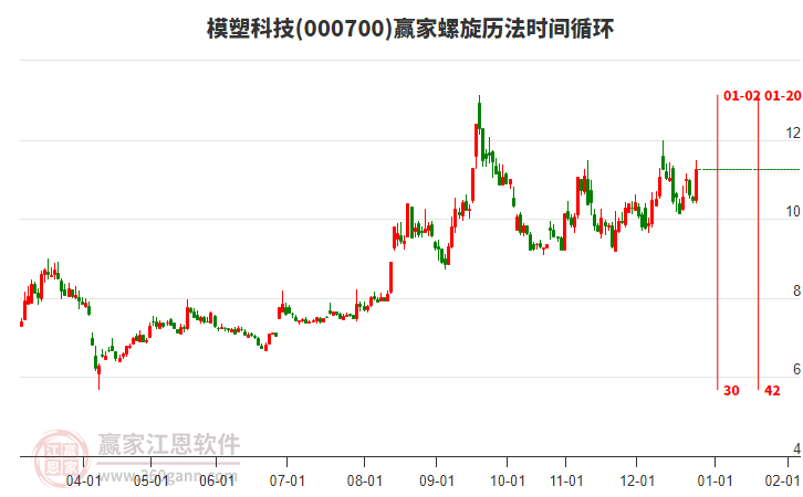 000700模塑科技螺旋歷法時間循環(huán)工具