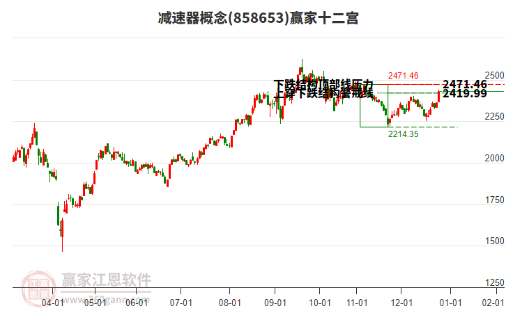 858653減速器贏家十二宮工具