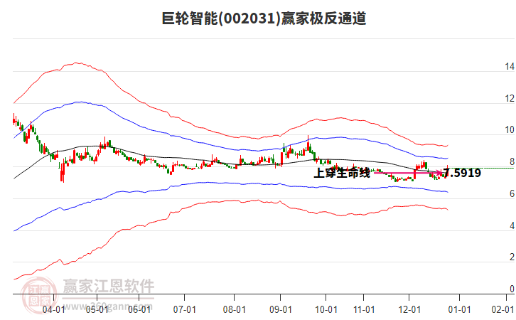 002031巨輪智能贏家極反通道工具
