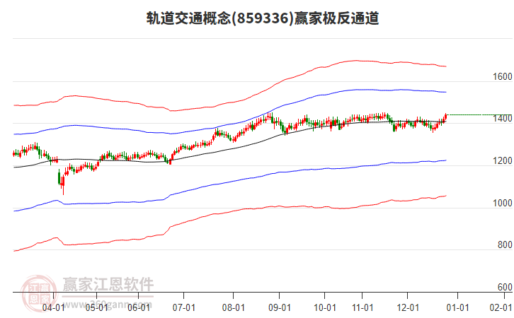 859336軌道交通贏家極反通道工具