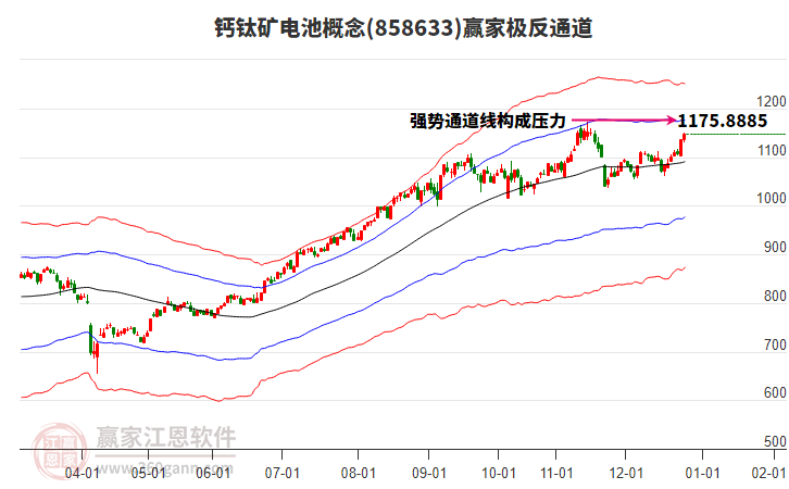 858633鈣鈦礦電池贏家極反通道工具 858633鈣鈦礦電池贏家極反通道工具