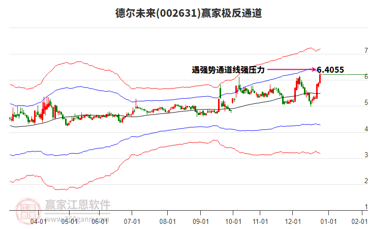 002631德爾未來贏家極反通道工具