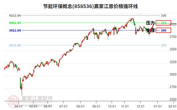 節(jié)能環(huán)保概念江恩價格循環(huán)線工具 節(jié)能環(huán)保概念江恩價格循環(huán)線工具