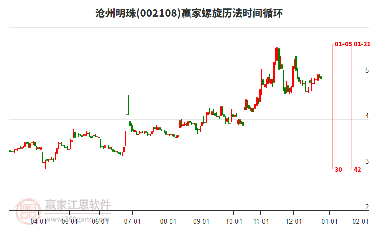 002108滄州明珠螺旋歷法時(shí)間循環(huán)工具