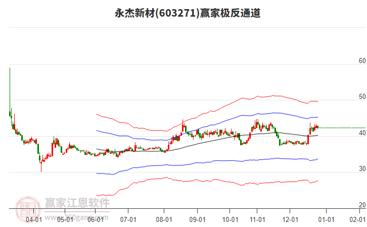 603271永杰新材贏家極反通道工具