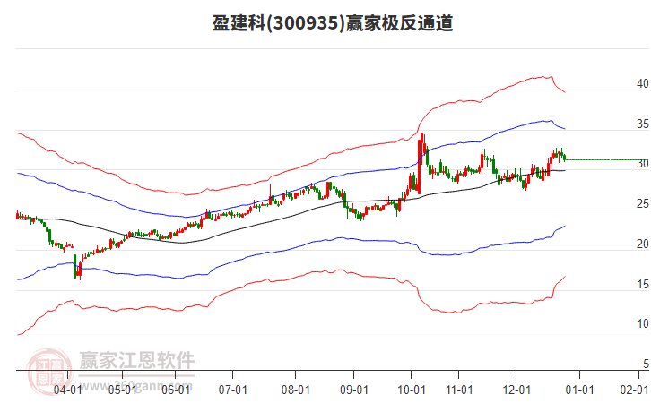 300935盈建科贏家極反通道工具