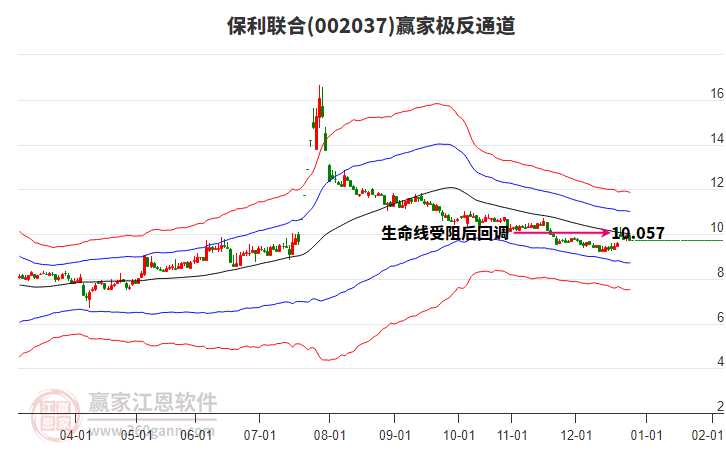 002037保利聯(lián)合贏家極反通道工具
