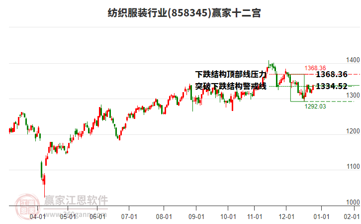 858345紡織服裝贏家十二宮工具