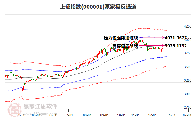 滬指贏家極反通道工具