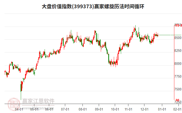 大盤價值指數(shù)贏家螺旋歷法時間循環(huán)工具