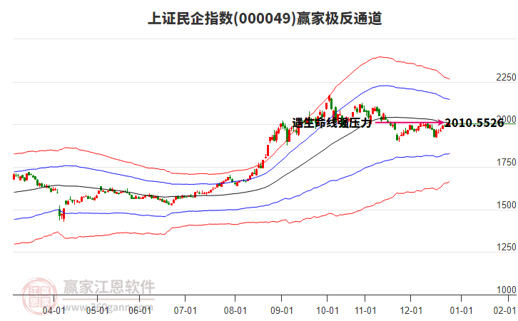 000049上證民企贏家極反通道工具