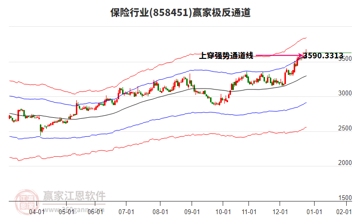 858451保險(xiǎn)贏家極反通道工具