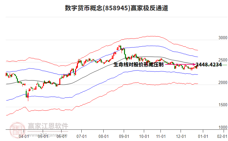 858945數(shù)字貨幣贏家極反通道工具 858945數(shù)字貨幣贏家極反通道工具
