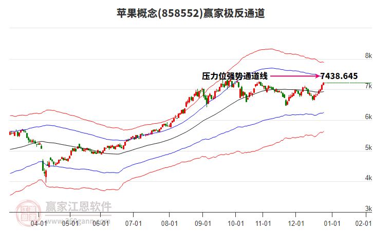 858552蘋果贏家極反通道工具