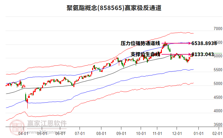 858565聚氨酯贏家極反通道工具 858565聚氨酯贏家極反通道工具