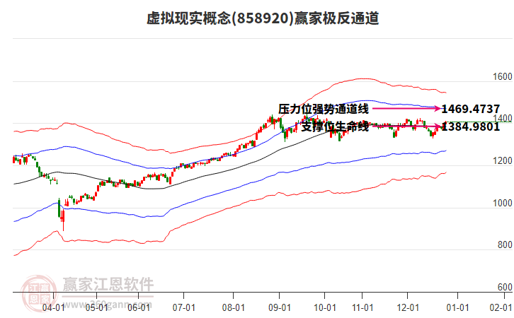 858920虛擬現(xiàn)實贏家極反通道工具