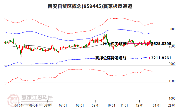 859445西安自貿(mào)區(qū)贏家極反通道工具