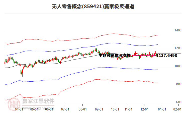 859421無人零售贏家極反通道工具 859421無人零售贏家極反通道工具