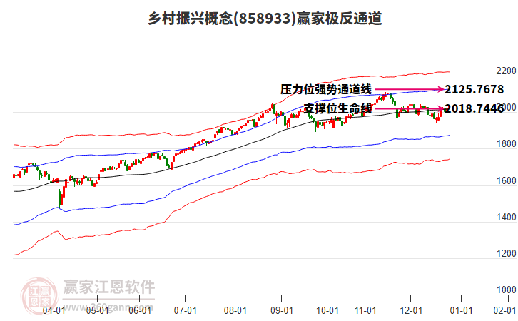 858933鄉(xiāng)村振興贏家極反通道工具 858933鄉(xiāng)村振興贏家極反通道工具