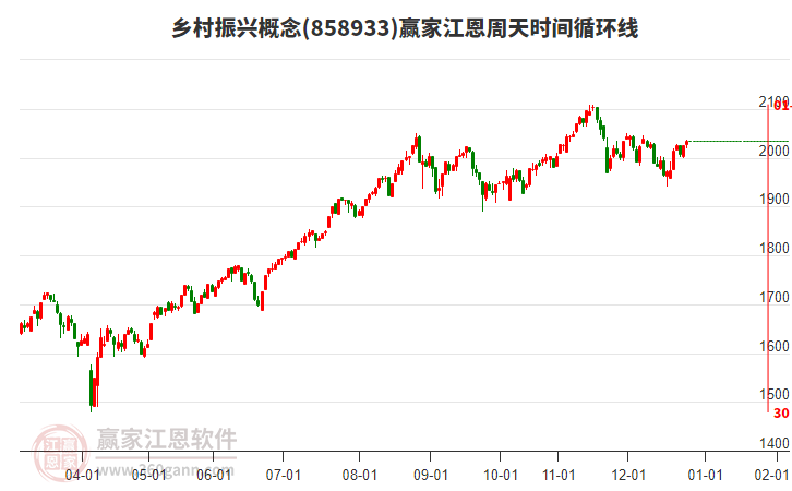 鄉(xiāng)村振興概念贏家江恩周天時(shí)間循環(huán)線工具 鄉(xiāng)村振興概念贏家江恩周天時(shí)間循環(huán)線工具