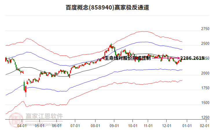 858940百度贏家極反通道工具