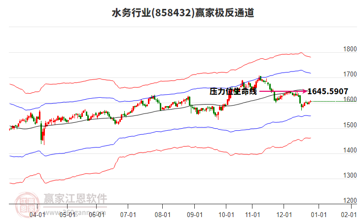 858432水務(wù)贏家極反通道工具 858432水務(wù)贏家極反通道工具