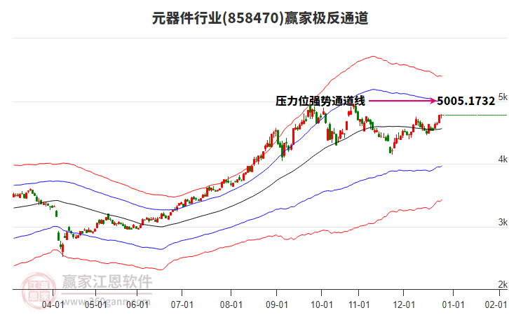 858470元器件贏家極反通道工具