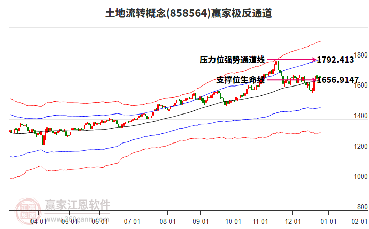 858564土地流轉(zhuǎn)贏家極反通道工具