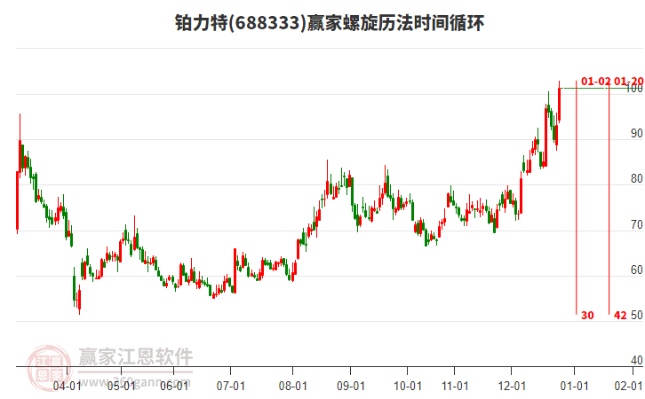 688333鉑力特贏家螺旋歷法時(shí)間循環(huán)工具