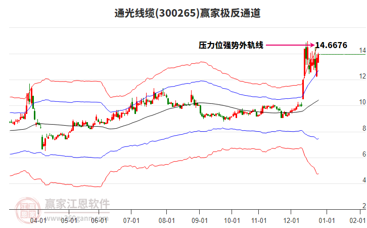300265通光線纜贏家極反通道工具